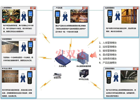 重慶智能倉儲系統